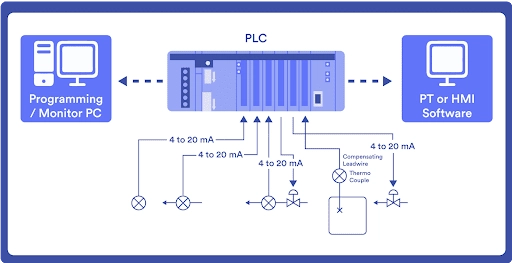 PC یا Industry PC و نقش آن در اتوماسیون صنعتی